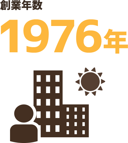 創業年数 1976年