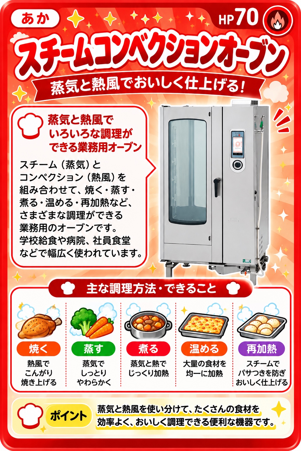 スチームコンベクションオーブン